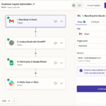 AI business automation